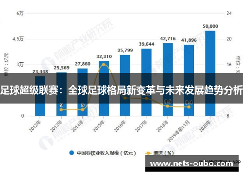 足球超级联赛：全球足球格局新变革与未来发展趋势分析